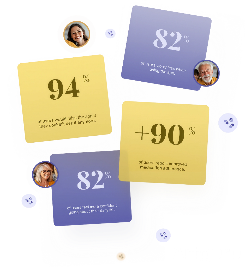 Ask Elli AI assistant